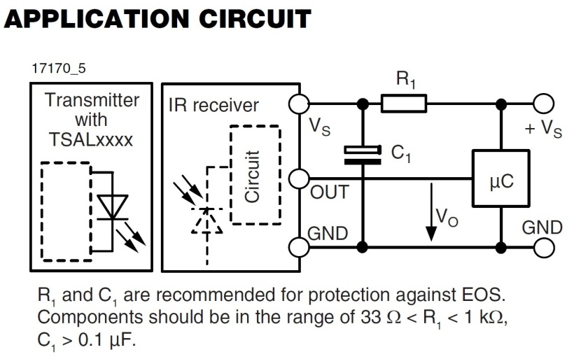 Lab 3 - IR Remote Control Texting Over a UART Link